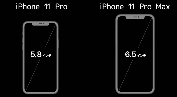 iPhone11 ProとPro MAXの違い