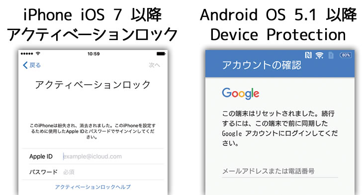 Device Protectionとは リユース業界の買取 販売応援情報サイト カウバイ